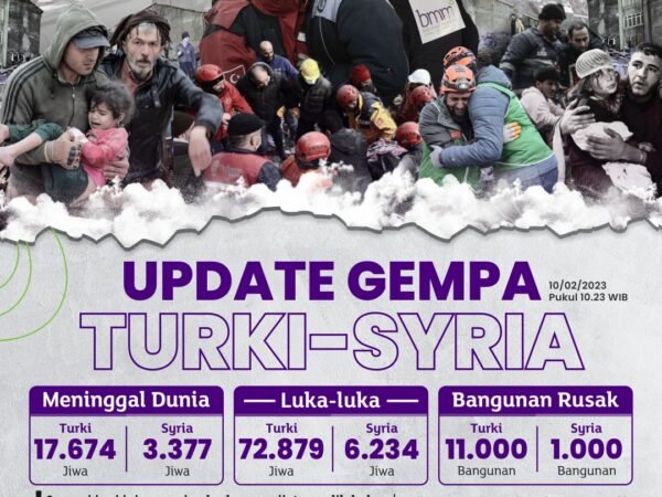 Ulurkan Tangan Kita Untuk TURKEY Ulurkan Tangan Kita Untuk TURKEY